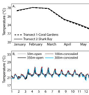 Nay et al. 2021 J Fish Biol figure
