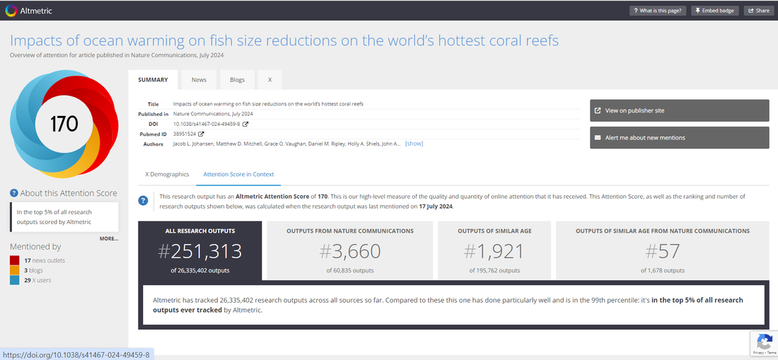Media coverage of fish shrinking paper