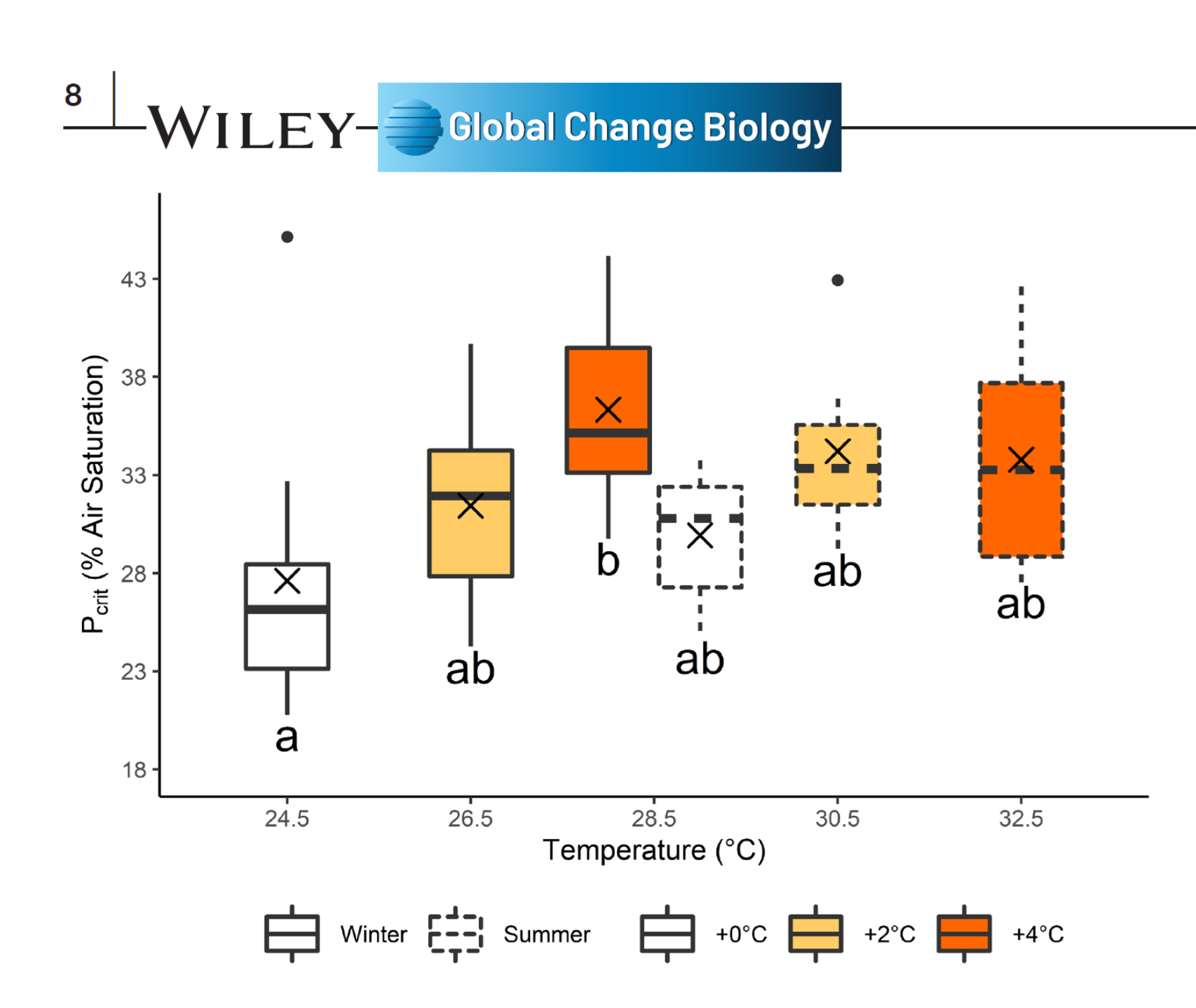 Tran & Johansen 2023 GCB figure